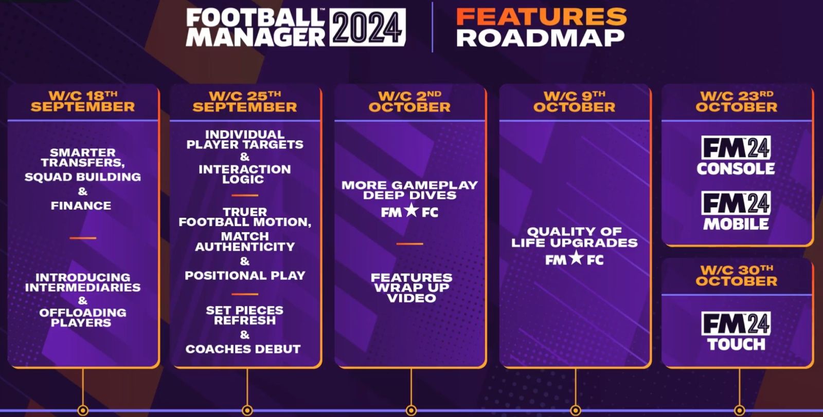 football-manager-2024-announced-fminside-football-manager-community